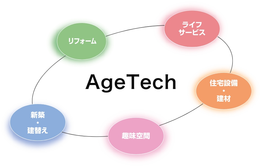 AgeTechイメージ